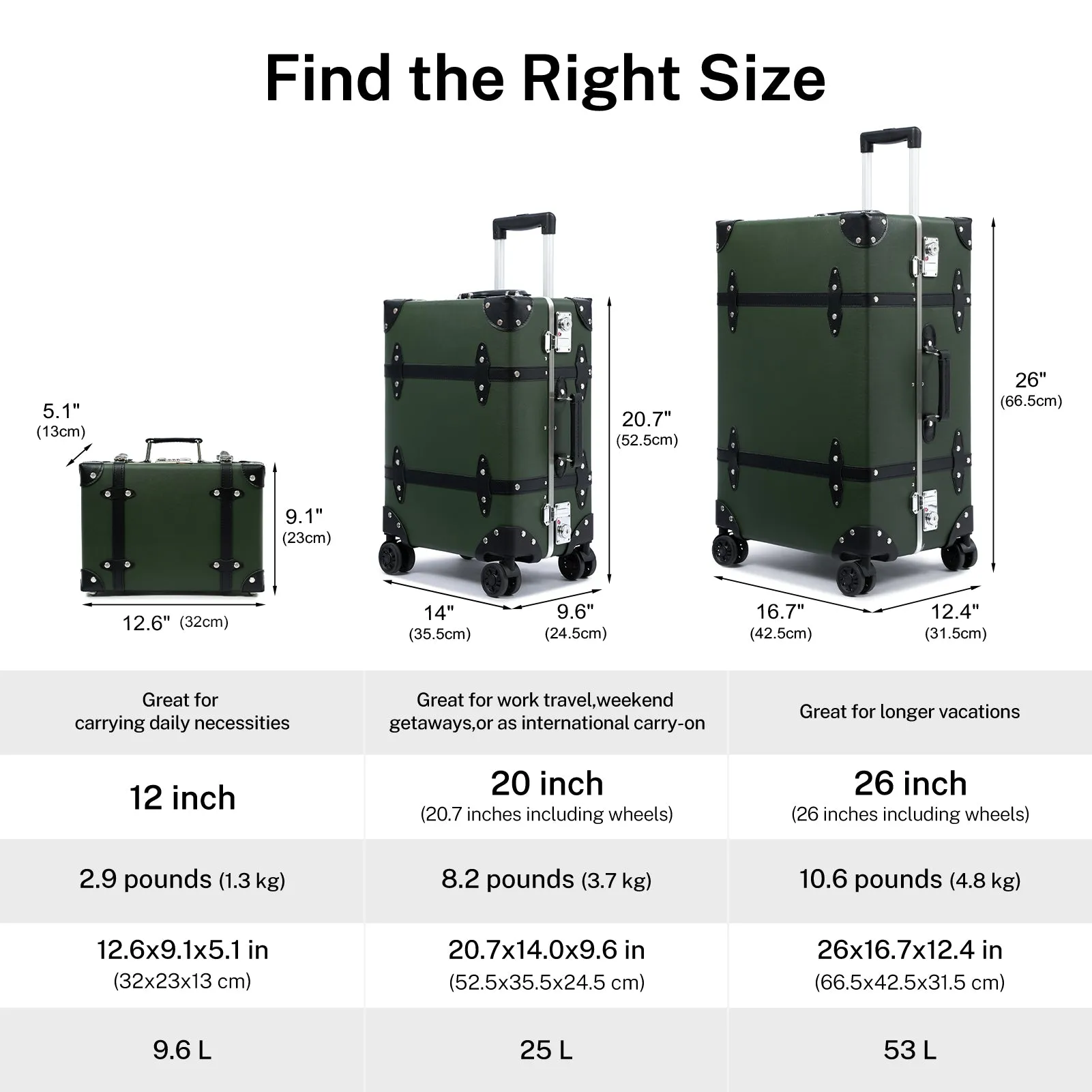 urecity Vintage Leather-Trimmed Luggage Set