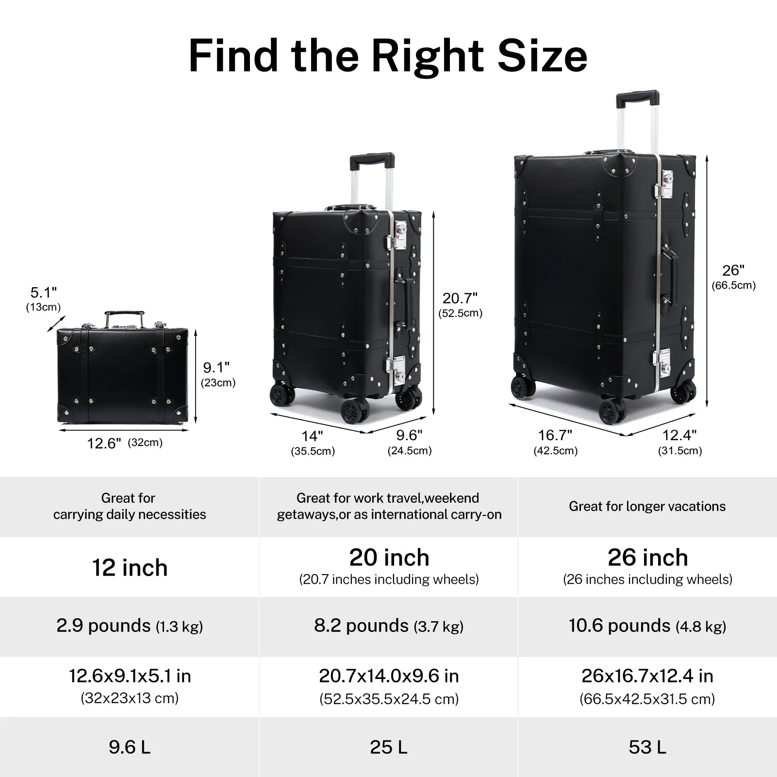 urecity Vintage Leather-Trimmed Luggage Set